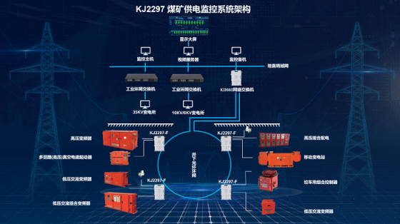 廣安KJ2297煤礦供電監(jiān)控系統(tǒng)